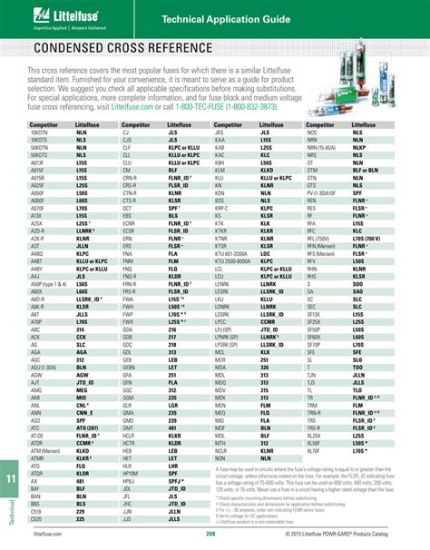 fuse cross reference chart.